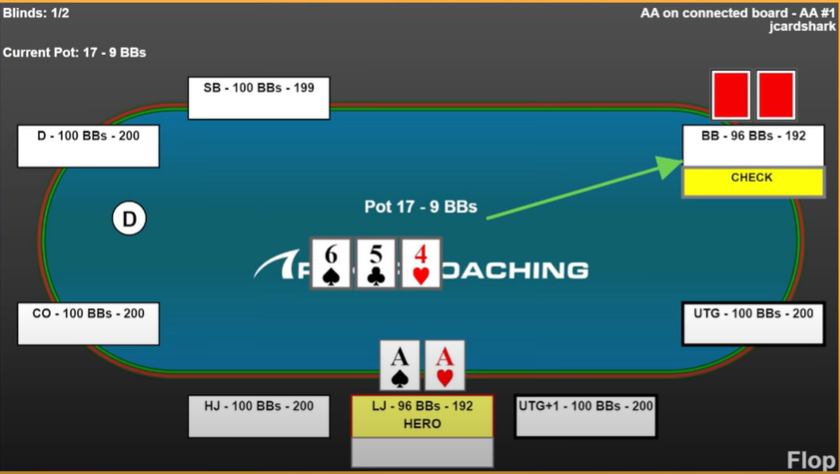 Cash game poker hand example. Pocket aces big blind versus lojack on the flop 96 big blinds effective. Hand replay created by EasyHand Replayer.