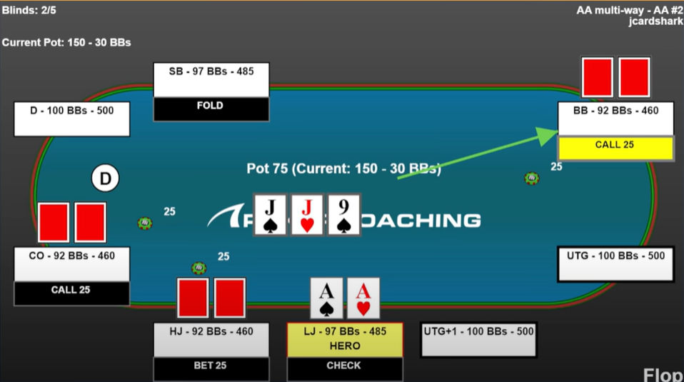 Cash game poker hand example. Pocket aces lojack facing a bet and two callers on the flop. Hand replay created by EasyHand Replayer.