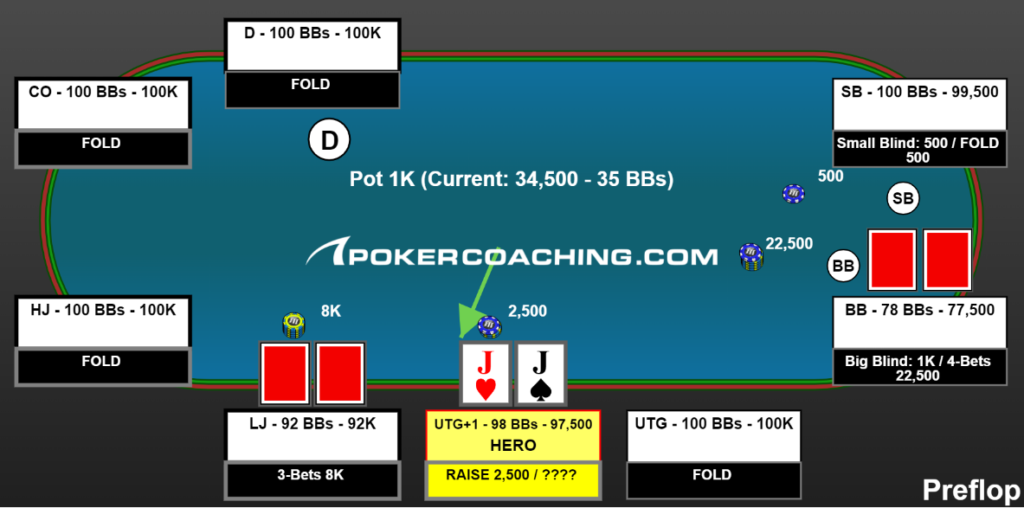 Facing a big blind four-bet with pocket jacks from under-the-gun+1 after a three-bet from the lojack in a poker tournament.