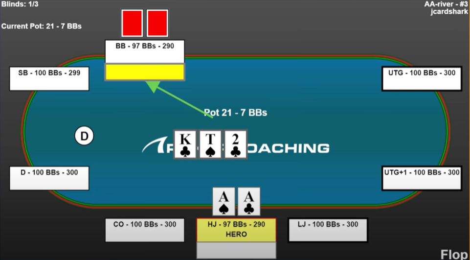 Cash game poker hand example. Pocket aces lojack facing the big blind on the flop. Hand replay created by EasyHand Replayer.