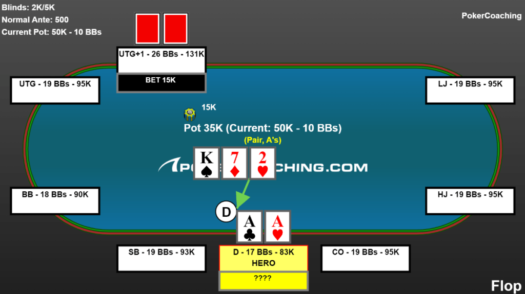 Online poker hand example. Playing pocket aces on the flop in a poker tournament with 17 big blinds effective facing under-the-gun+1.