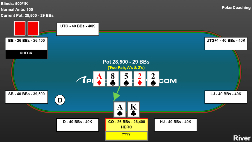 Online poker hand example. Ace-king offsuit in the cutoff facing the big blind with top pair on a paired board. 26 big blinds effective on the river.