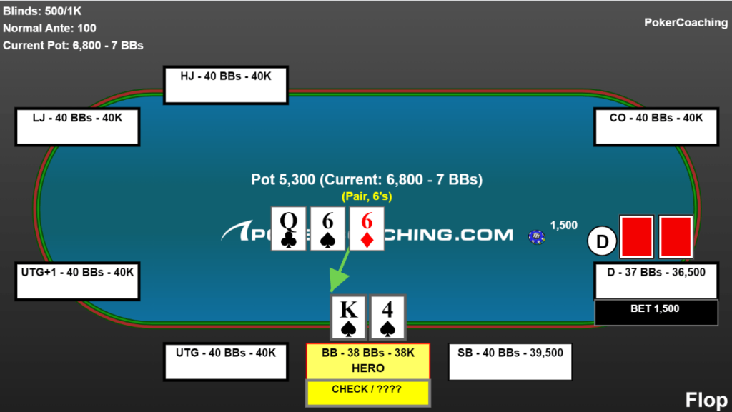Online poker hand. King-four suited on the flop facing the button from the big blind. 38 big blinds effective facing a bet heads-up.