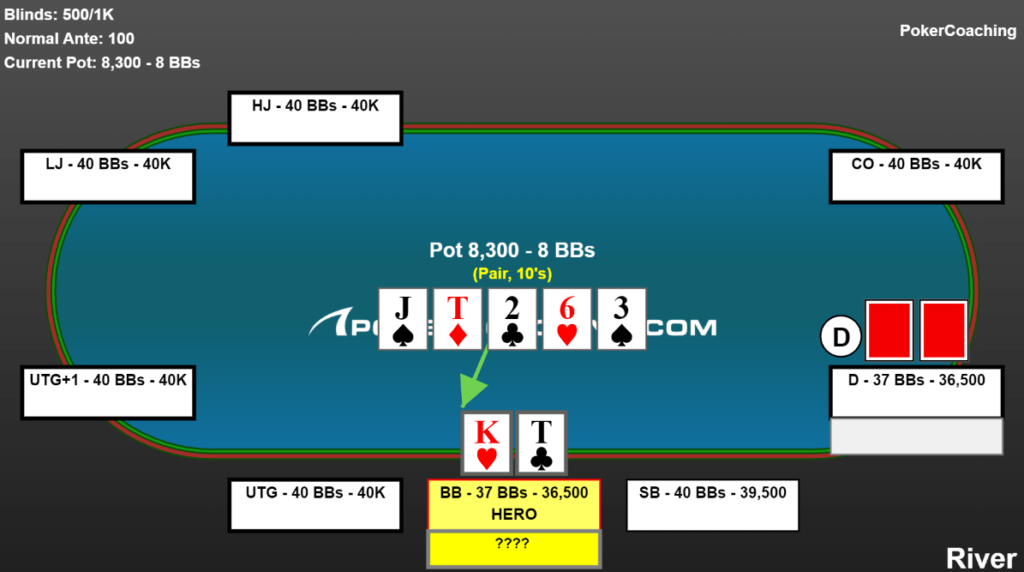 Online poker tournament hand example. King-ten offsuit on the river from the big blind facing the button heads-up. 37 big blinds effective.