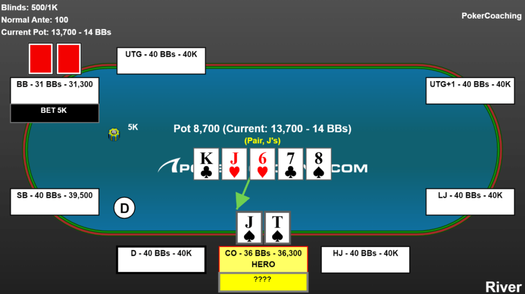 Online poker tournament hand example. Jack-ten suited in the cutoff facing a bet from the big blind on the river with second pair. 36 big blinds effective.