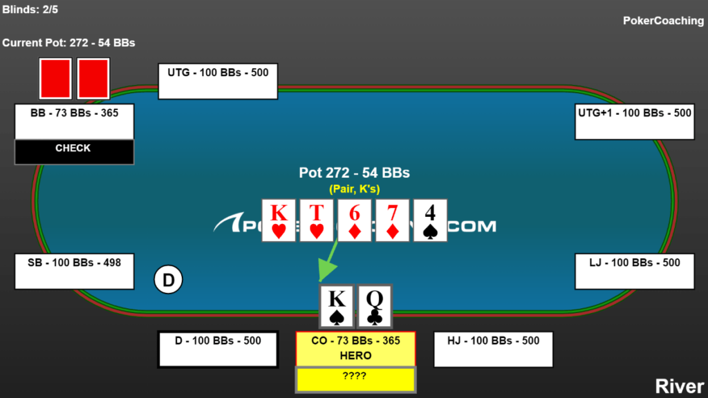 Online cash game hand example. King-queen offsuit checked to on the river by the big blind in the cutoff. Hand display created by EasyHand Replayer.