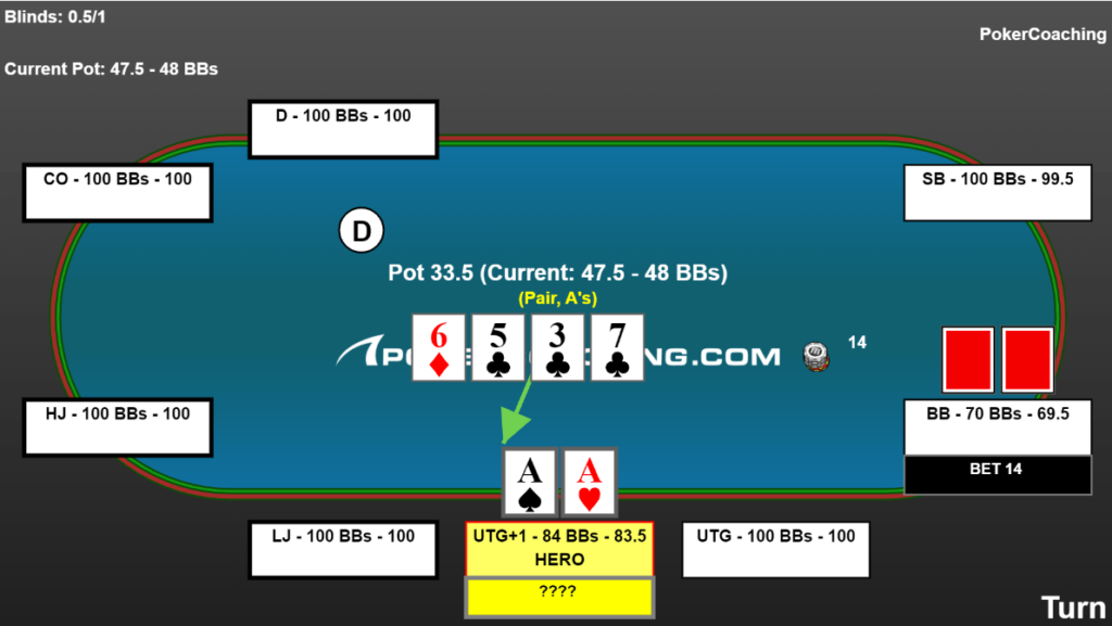 Online cash game hand example. Pocket aces on the turn facing a bet from the big blind under-the-gun plus one. Hand replay created by EasyHand Replayer.