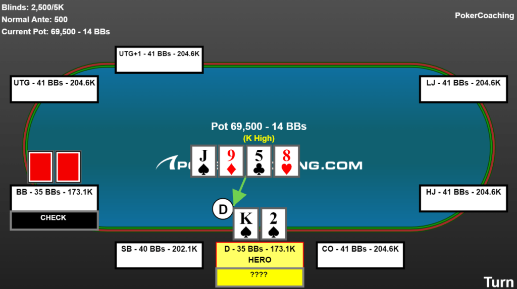 Online cash game hand example. King-two suited checked to by the big blind on the turn sitting on the button. Hand replay created by EasyHand Replayer.