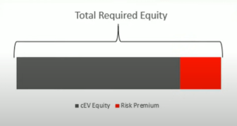 Total required equity.