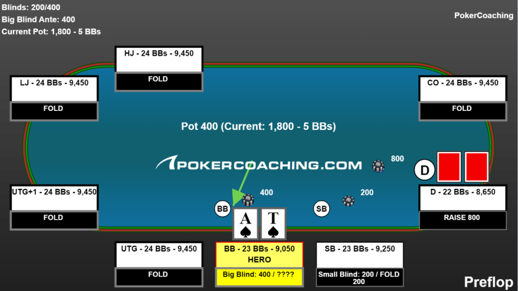 Fold in early position and save chips.