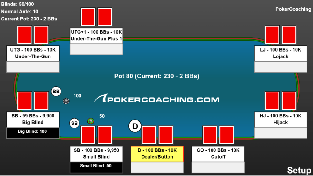 Poker Tip #2: Remember the names of the positions at the poker table and master GTO preflop hand ranges.
