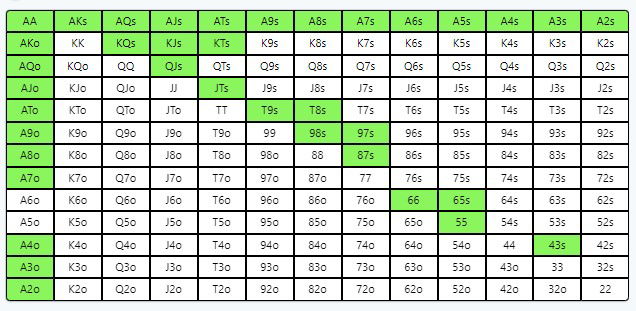 possible poker hand combos