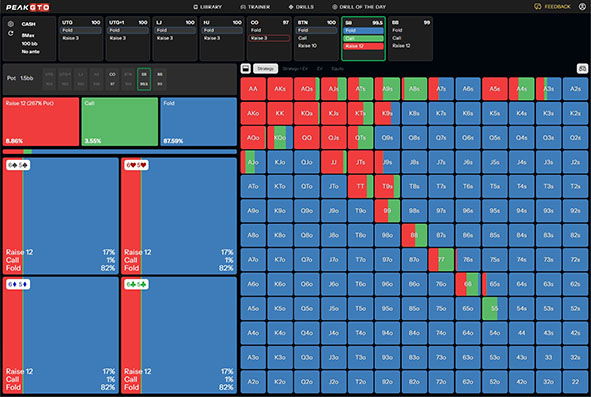 Small Blind Cash GTO 3-bet range vs Late Position Open