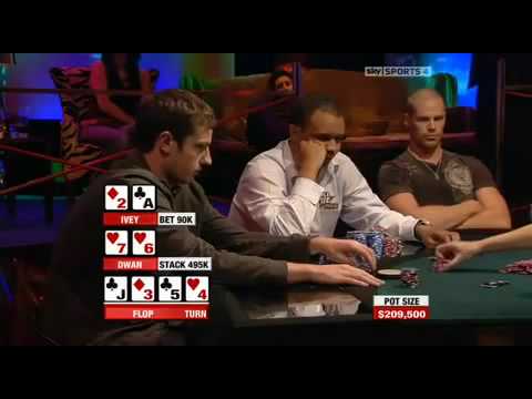 Dwan vs Ivey - Poker Cooler