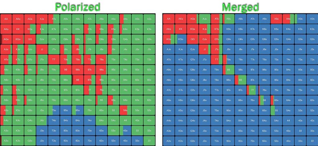 GTO 6-max Cash 3-Betting Ranges