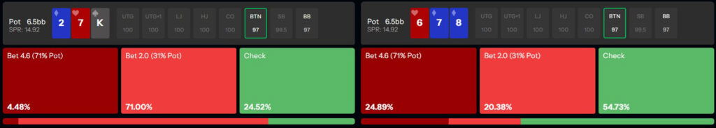 GTO 6-max Cash Continuation Betting